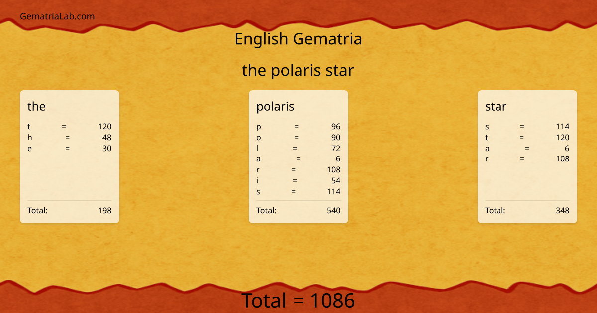 the polaris star in english Gematria